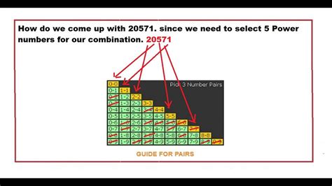 New Winning Pick 3 Lottery Pattern .